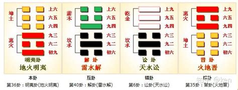 坤離卦|周易第36卦